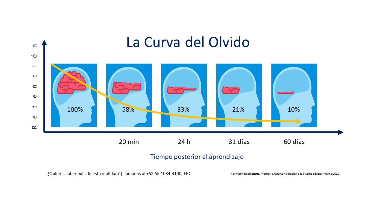 Los Cursos se olvidan, un Cambio de Cultura no.